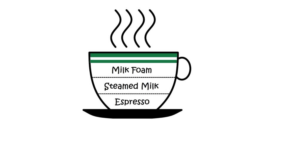 espresso coffee cappuccino