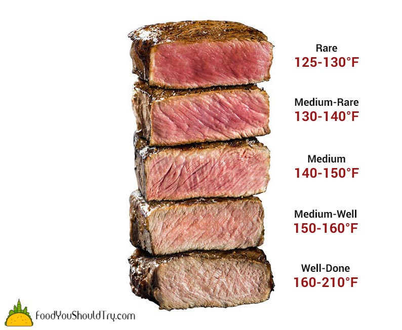 steak well done temp